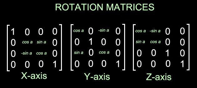 Rotation Matrices